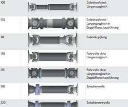 Gelenkwellen AG Bild 12