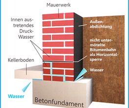 Isophob Fachbetrieb Frechen Bild 1