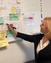 INQUA Institut für Coaching Bild 5