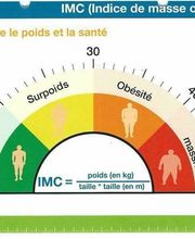 Dietplus image 5