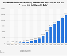 Revipe Marketing GmbH Bild 5