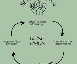 Seelenplan-Seidt Bild 3