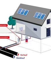 Meyer Haustechnik AG Bild 2