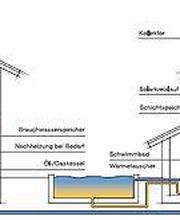 Martin Hofmüller GmbH Bild 5
