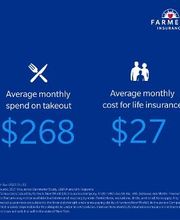 Farmers Insurance - Angela Schertle image 13