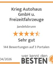 werkenntdenBESTEN.de Qualitätssiegel