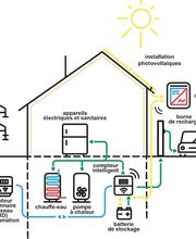 Viteos Solutions SA Bild 5