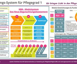 Linas Alltagsbegleitung Bild 2