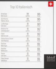 Restaurant Gandria Bild 13