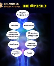 Heilzentrum Edwin Gasper Bild 8