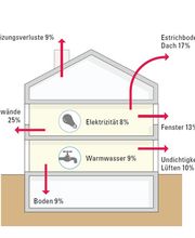 Technische Betriebe Weinfelden AG Bild 3